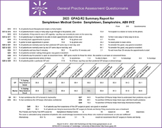 Image of GPAQ summary report linking to a sample of the report Image of GPAQ summary report linking to a sample of the report